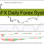 خرید و دانلود دانلود اندیکاتور سیگنال خرید و فروش برای متاتریدر4 با نام AshFX Daily Forex System