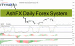 خرید و دانلود دانلود اندیکاتور سیگنال خرید و فروش برای متاتریدر4 با نام AshFX Daily Forex System