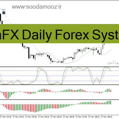 خرید و دانلود دانلود اندیکاتور سیگنال خرید و فروش برای متاتریدر4 با نام AshFX Daily Forex System
