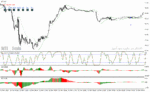 خرید و دانلود دانلود اندیکاتور سیگنال خرید و فروش برای متاتریدر4 با نام AshFX Daily Forex System
