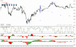 خرید و دانلود دانلود اندیکاتور سیگنال خرید و فروش برای متاتریدر4 با نام AshFX Daily Forex System