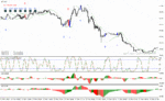 خرید و دانلود دانلود اندیکاتور سیگنال خرید و فروش برای متاتریدر4 با نام AshFX Daily Forex System