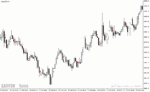 خرید و دانلود دانلود اندیکاتور سیگنال باینری برای متاتریدر4 با نام binary trading signals indicador