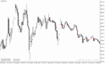 خرید و دانلود دانلود اندیکاتور سیگنال باینری برای متاتریدر4 با نام binary trading signals indicador