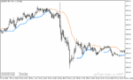 خرید و دانلود دانلود اندیکاتور سیگنال دهی ارز دیجیتال برای متاتریدر5 با نام bb stops indicator