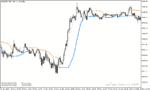 خرید و دانلود دانلود اندیکاتور سیگنال دهی ارز دیجیتال برای متاتریدر5 با نام bb stops indicator