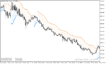 خرید و دانلود دانلود اندیکاتور سیگنال دهی ارز دیجیتال برای متاتریدر5 با نام bb stops indicator
