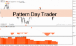 خرید و دانلود دانلود اندیکاتور سیگنال دهی فارکس برای متاتریدر4 با نام Pattern Day Trader