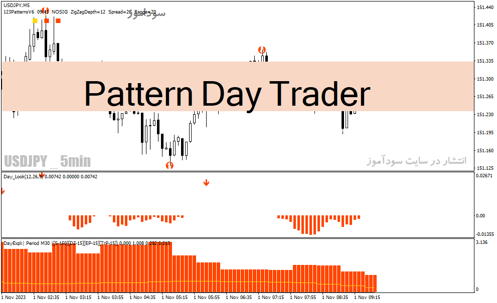 خرید و دانلود دانلود اندیکاتور سیگنال دهی فارکس برای متاتریدر4 با نام Pattern Day Trader_68e254e3b9c04.gif خرید و دانلود دانلود اندیکاتور سیگنال دهی فارکس برای متاتریدر4 با نام Pattern Day Trader