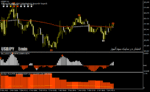 خرید و دانلود دانلود اندیکاتور سیگنال دهی فارکس برای متاتریدر4 با نام Pattern Day Trader