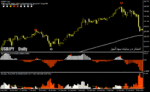 خرید و دانلود دانلود اندیکاتور سیگنال دهی فارکس برای متاتریدر4 با نام Pattern Day Trader