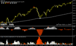 خرید و دانلود دانلود اندیکاتور سیگنال دهی فارکس برای متاتریدر4 با نام Pattern Day Trader