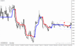 خرید و دانلود دانلود اندیکاتور سیگنال بسیار قوی خرید و فروش برای فارکس با نام forex stuff indicator mtf with alerts