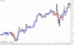 خرید و دانلود دانلود اندیکاتور سیگنال بسیار قوی خرید و فروش برای فارکس با نام forex stuff indicator mtf with alerts