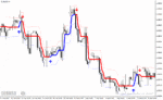 خرید و دانلود دانلود اندیکاتور سیگنال بسیار قوی خرید و فروش برای فارکس با نام forex stuff indicator mtf with alerts