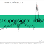 خرید و دانلود دانلود اندیکاتور سیگنال طلا برای متاتریدر4 با نام beast super signal indicator