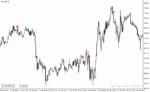 خرید و دانلود دانلود اندیکاتور سیگنال طلا برای متاتریدر4 با نام beast super signal indicator