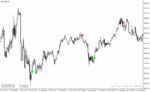 خرید و دانلود دانلود اندیکاتور سیگنال طلا برای متاتریدر4 با نام beast super signal indicator