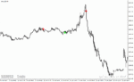 خرید و دانلود دانلود اندیکاتور سیگنال طلا برای متاتریدر4 با نام beast super signal indicator