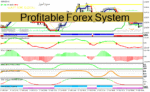 خرید و دانلود دانلود اندیکاتور سیگنال طلایی برای متاتریدر4 با نام Profitable Forex System