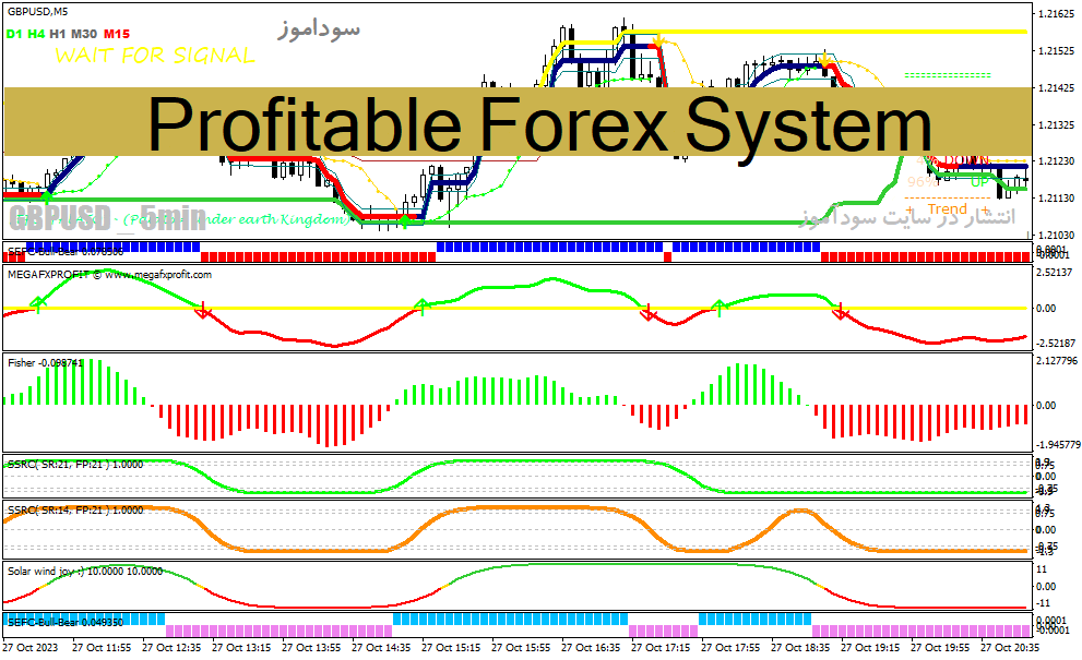خرید و دانلود دانلود اندیکاتور سیگنال طلایی برای متاتریدر4 با نام Profitable Forex System_68e270baab59c.gif خرید و دانلود دانلود اندیکاتور سیگنال طلایی برای متاتریدر4 با نام Profitable Forex System