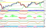 خرید و دانلود دانلود اندیکاتور سیگنال طلایی برای متاتریدر4 با نام Profitable Forex System