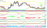 خرید و دانلود دانلود اندیکاتور سیگنال طلایی برای متاتریدر4 با نام Profitable Forex System