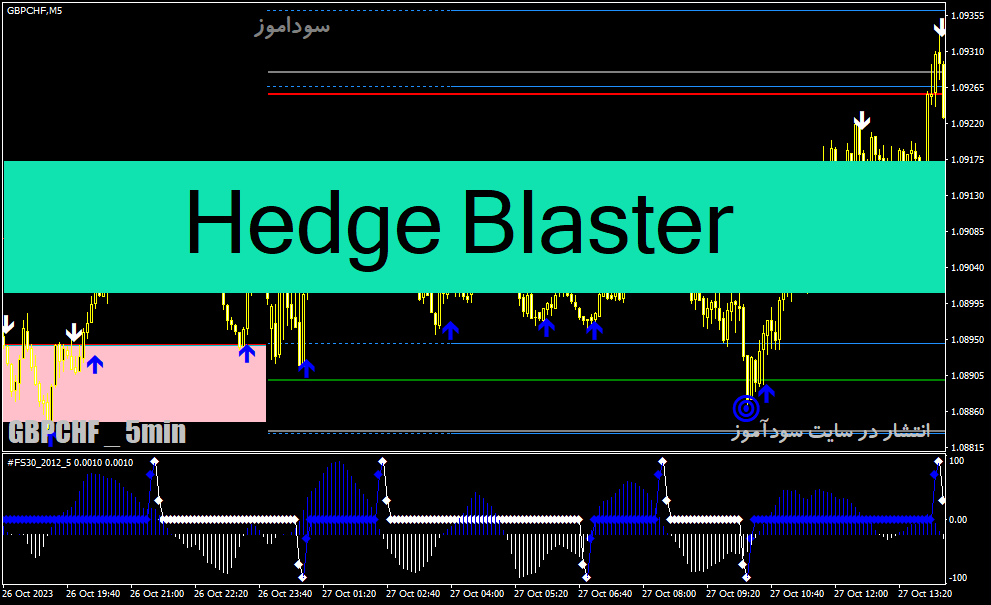 خرید و دانلود دانلود اندیکاتور سیگنال خرید و فروش برای متاتریدر4 با نام Hedge Blaster_68e2711035d91.gif خرید و دانلود دانلود اندیکاتور سیگنال خرید و فروش برای متاتریدر4 با نام Hedge Blaster