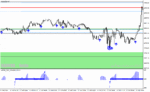 خرید و دانلود دانلود اندیکاتور سیگنال خرید و فروش برای متاتریدر4 با نام Hedge Blaster