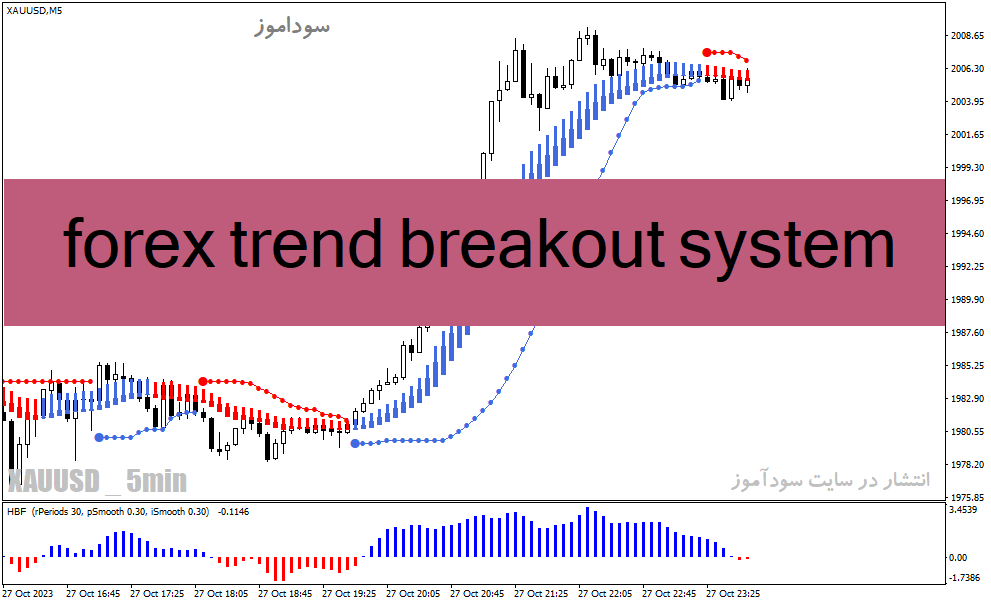 خرید و دانلود دانلود اندیکاتور سیگنال خرید و فروش قوی برای متاتریدر4 با نام forex trend breakout system_68e27154679e2.gif خرید و دانلود دانلود اندیکاتور سیگنال خرید و فروش قوی برای متاتریدر4 با نام forex trend breakout system