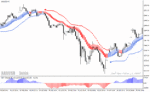 خرید و دانلود دانلود اندیکاتور سیگنال خرید و فروش قوی برای متاتریدر4 با نام forex trend breakout system