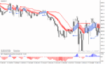خرید و دانلود دانلود اندیکاتور سیگنال خرید و فروش قوی برای متاتریدر4 با نام forex trend breakout system