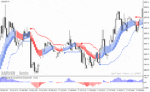 خرید و دانلود دانلود اندیکاتور سیگنال خرید و فروش قوی برای متاتریدر4 با نام forex trend breakout system