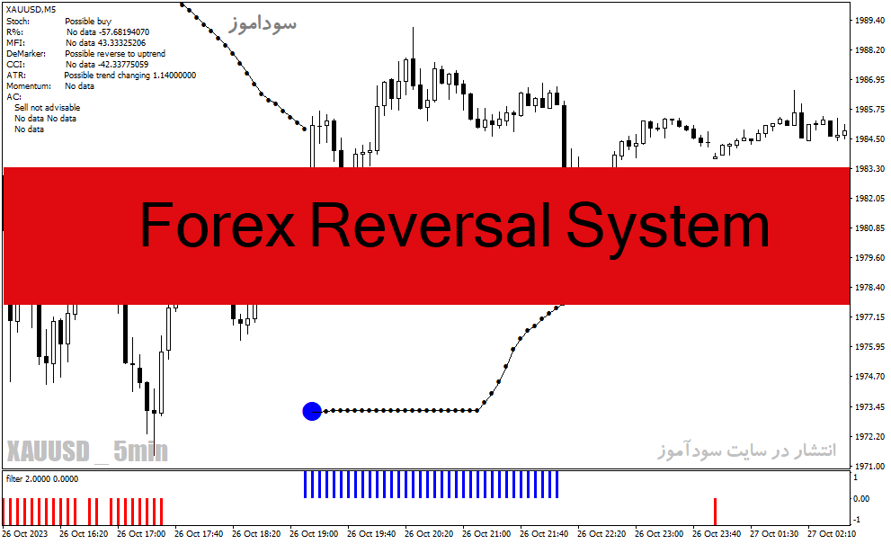 خرید و دانلود دانلود اندیکاتور سیگنال دهی برای متاتریدر4 با نام Forex Reversal System_68e271dea12c0.gif خرید و دانلود دانلود اندیکاتور سیگنال دهی برای متاتریدر4 با نام Forex Reversal System