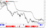 خرید و دانلود دانلود اندیکاتور سیگنال دهی برای متاتریدر4 با نام Forex Reversal System