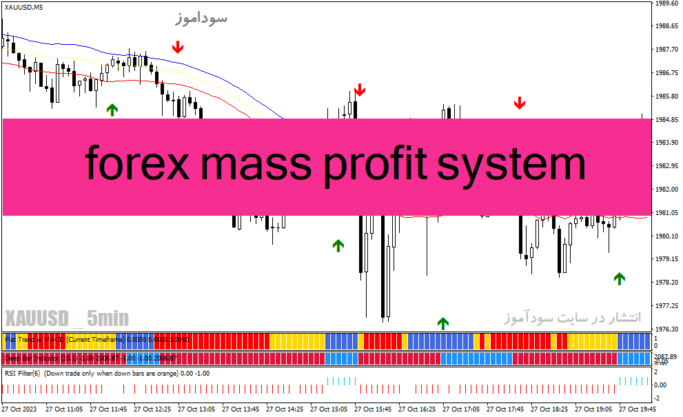 خرید و دانلود دانلود اندیکاتور سیگنال خرید و فروش بسیار قوی برای متاتریدر4 با نام forex mass profit system_68e271fb201a5.gif خرید و دانلود دانلود اندیکاتور سیگنال خرید و فروش بسیار قوی برای متاتریدر4 با نام forex mass profit system
