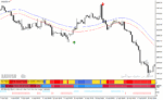 خرید و دانلود دانلود اندیکاتور سیگنال خرید و فروش بسیار قوی برای متاتریدر4 با نام forex mass profit system