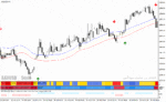 خرید و دانلود دانلود اندیکاتور سیگنال خرید و فروش بسیار قوی برای متاتریدر4 با نام forex mass profit system