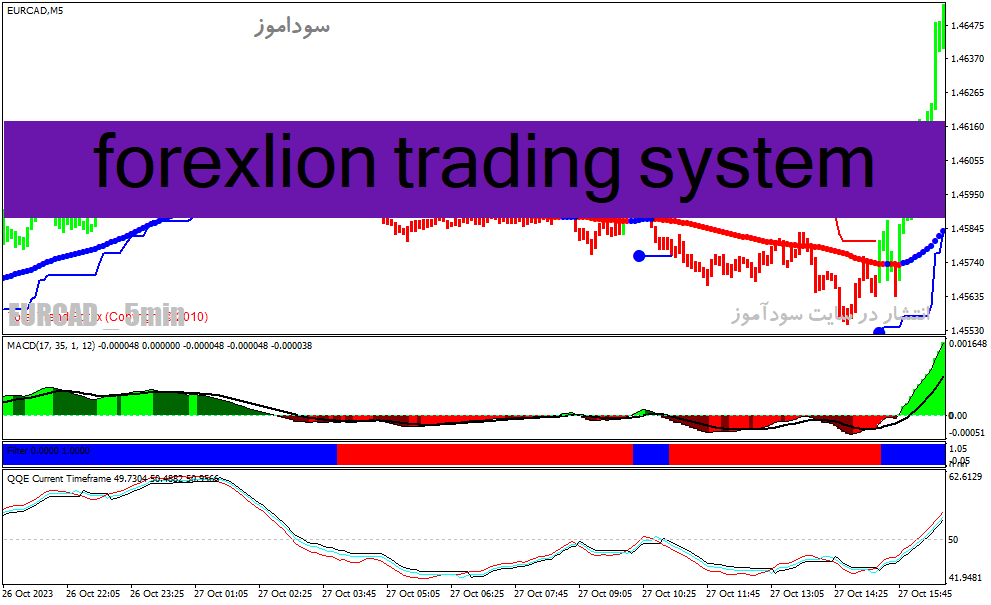 خرید و دانلود دانلود اندیکاتور سیگنال طلایی برای متاتریدر4 با نام forexlion trading system_68e27216bb486.gif خرید و دانلود دانلود اندیکاتور سیگنال طلایی برای متاتریدر4 با نام forexlion trading system