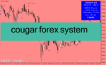 خرید و دانلود دانلود اندیکاتور سیگنال خرید و فروش برای متاتریدر4 با نام cougar forex system