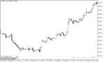 خرید و دانلود دانلود اندیکاتور سیگنال فارکس برای متاتریدر5 با نام trend arrows sign