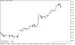 خرید و دانلود دانلود اندیکاتور سیگنال فارکس برای متاتریدر5 با نام trend arrows sign