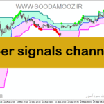 خرید و دانلود دانلود اندیکاتور سیگنال خرید و فروش بسیار قوی رایگان برای متاتریدر5 با نام super signals channel v3