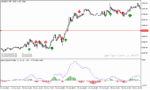 خرید و دانلود دانلود اندیکاتور سیگنال خرید و فروش رایگان برای متاتریدر5 با نام MACD TREND SILENCER SIGNAL