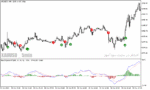 خرید و دانلود دانلود اندیکاتور سیگنال خرید و فروش رایگان برای متاتریدر5 با نام MACD TREND SILENCER SIGNAL