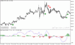 خرید و دانلود دانلود اندیکاتور سیگنال خرید و فروش رایگان برای متاتریدر5 با نام MACD TREND SILENCER SIGNAL