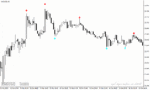 خرید و دانلود دانلود اندیکاتور سیگنال دهی برای متاتریدر4 با نام trading signals