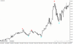 خرید و دانلود دانلود اندیکاتور سیگنال دهی برای متاتریدر4 با نام trading signals