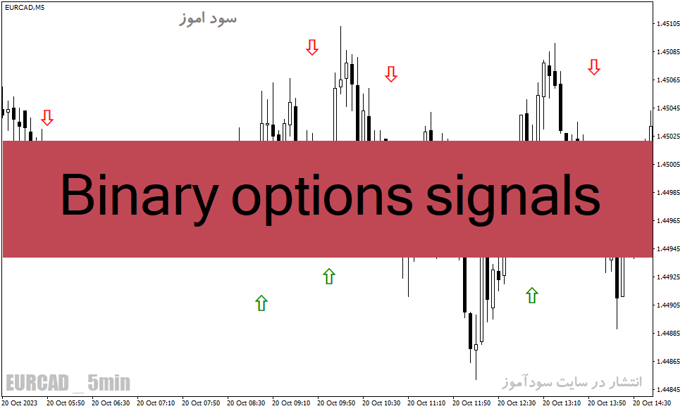 خرید و دانلود دانلود اندیکاتور سیگنال باینری برای متاتریدر4 با نام Binary options signals_68e2760532d56.gif خرید و دانلود دانلود اندیکاتور سیگنال باینری برای متاتریدر4 با نام Binary options signals