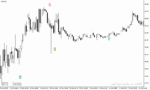 خرید و دانلود دانلود اندیکاتور سیگنال باینری برای متاتریدر4 با نام Binary options signals